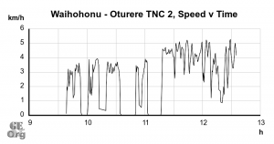 0223 Waihohonu - Oturere TNC 2_svt