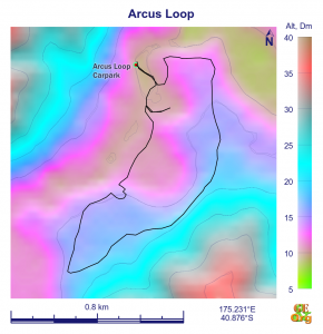 Arcus Loop